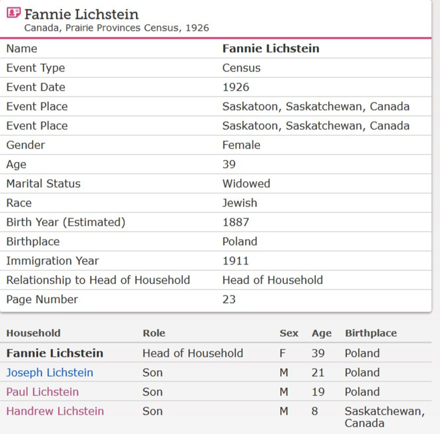 Fannie Lichstein: From Mołodiatycze to Calgary
